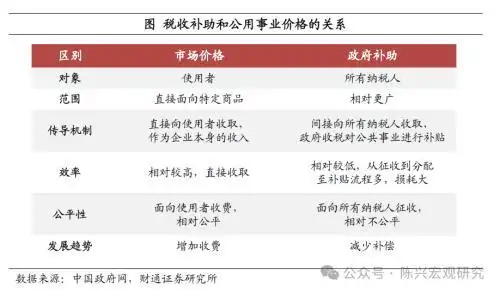 公用事业价格调整_水电气价格上调影响_2026年抚顺水价上涨