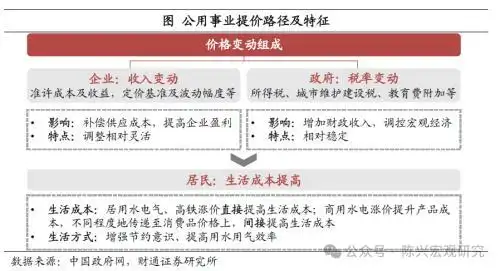 2026年抚顺水价上涨_公用事业价格调整_水电气价格上调影响