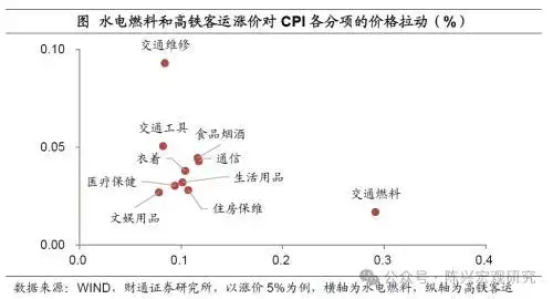 水电气价格上调影响_2026年抚顺水价上涨_公用事业价格调整