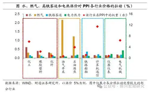 水电气价格上调影响_公用事业价格调整_2026年抚顺水价上涨