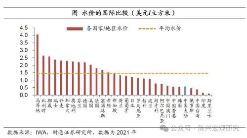 2026年抚顺水价上涨_水电气价格上调影响_公用事业价格调整