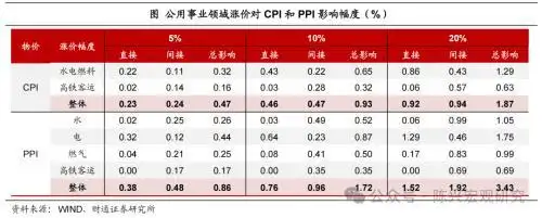 公用事业价格调整_2026年抚顺水价上涨_水电气价格上调影响