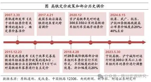 公用事业价格调整_水电气价格上调影响_2026年抚顺水价上涨