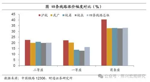 公用事业价格调整_2026年抚顺水价上涨_水电气价格上调影响