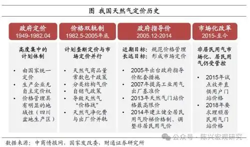2026年抚顺水价上涨_公用事业价格调整_水电气价格上调影响