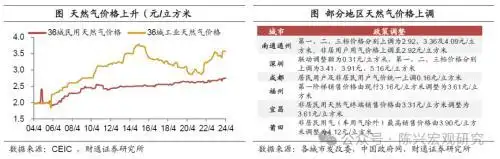 水电气价格上调影响_2026年抚顺水价上涨_公用事业价格调整