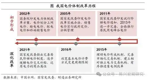 公用事业价格调整_水电气价格上调影响_2026年抚顺水价上涨