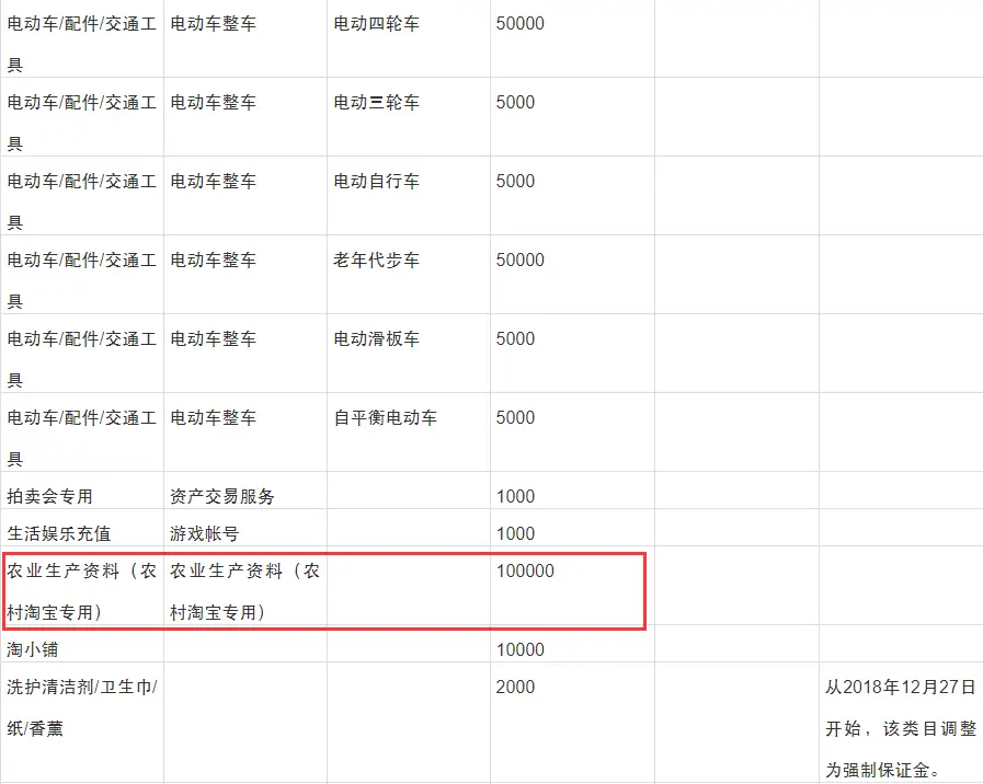天猫开店费用明细_开淘宝C店成本_淘宝免费开店里上做代理要钱吗
