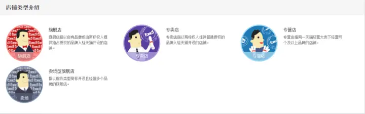 开淘宝C店成本_淘宝免费开店里上做代理要钱吗_天猫开店费用明细