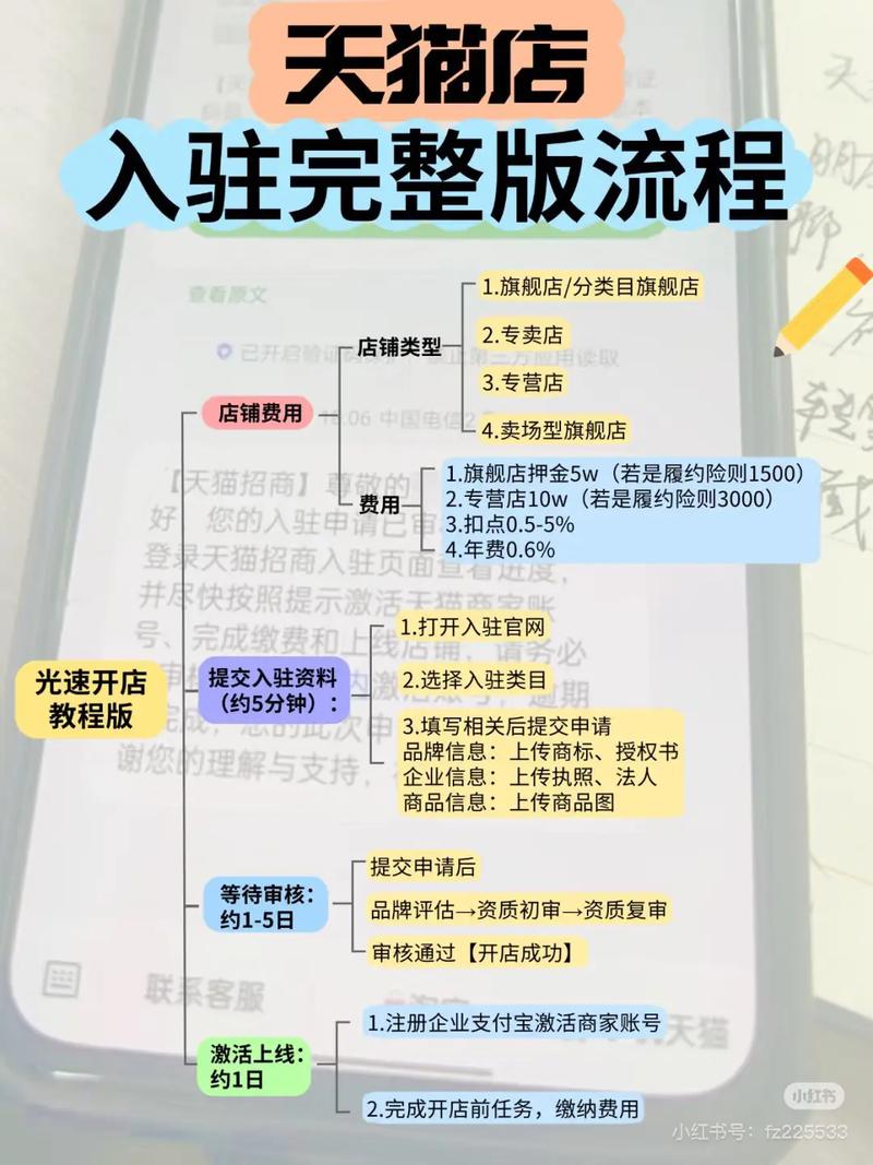 淘宝免费开店里上做代理要钱吗_天猫开店费用明细_开淘宝C店成本