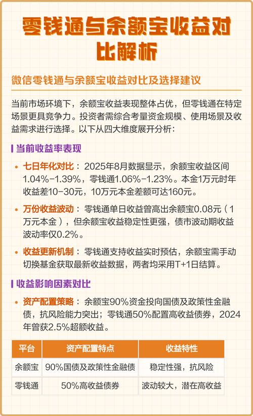 余额宝2号 咋还跌_货币基金收益跌破2%_零钱包理财产品选择