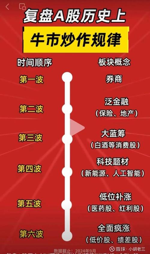 科技周期轮动_股票板块轮动顺序_主动管理港股科技精选