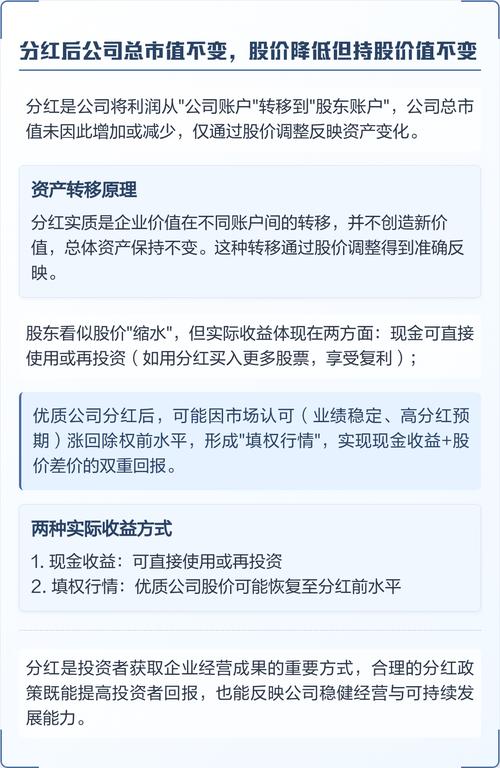分红率对股价影响_股票分红后股价会跌吗_股票分红当天股价走势