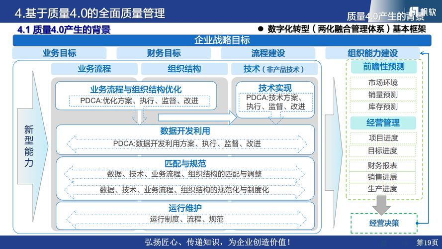 风险防范与效率提升_国有企业融资结构与企业效率研究_国有企业数字化监管有效性研究