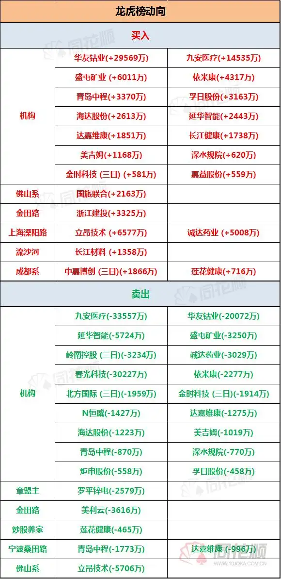 3月9日股市行情_大盘暴跌反弹 寻找妖股_东数西算板块分析