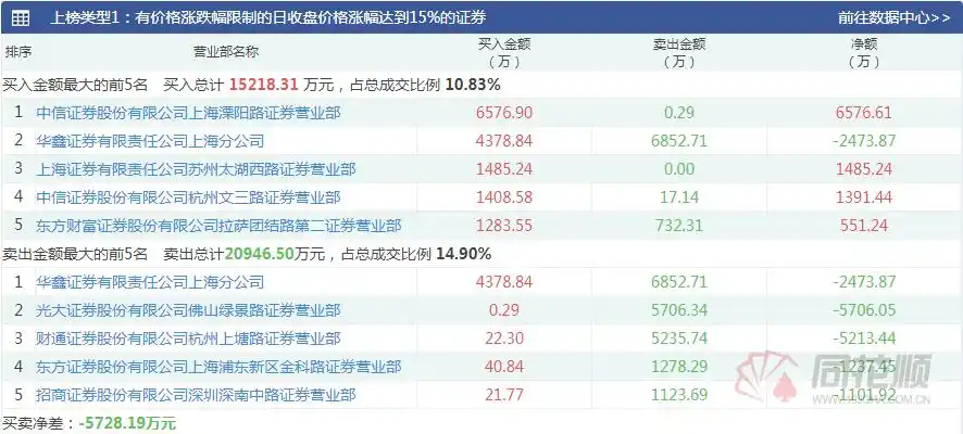 东数西算板块分析_3月9日股市行情_大盘暴跌反弹 寻找妖股