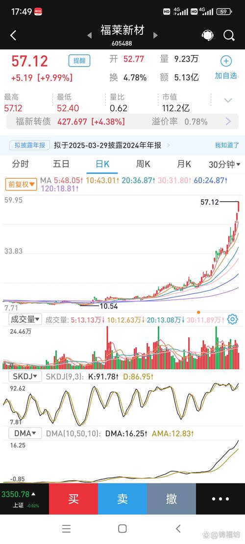大盘暴跌反弹 寻找妖股_东数西算板块分析_3月9日股市行情