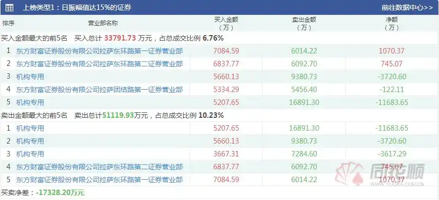 大盘暴跌反弹 寻找妖股_东数西算板块分析_3月9日股市行情