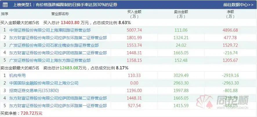 3月9日股市行情_东数西算板块分析_大盘暴跌反弹 寻找妖股