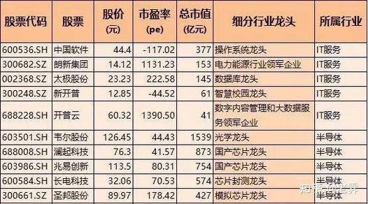 A股市场限售股解禁规模_汇顶科技股票解禁_卓胜微长电科技卫光生物解禁情况