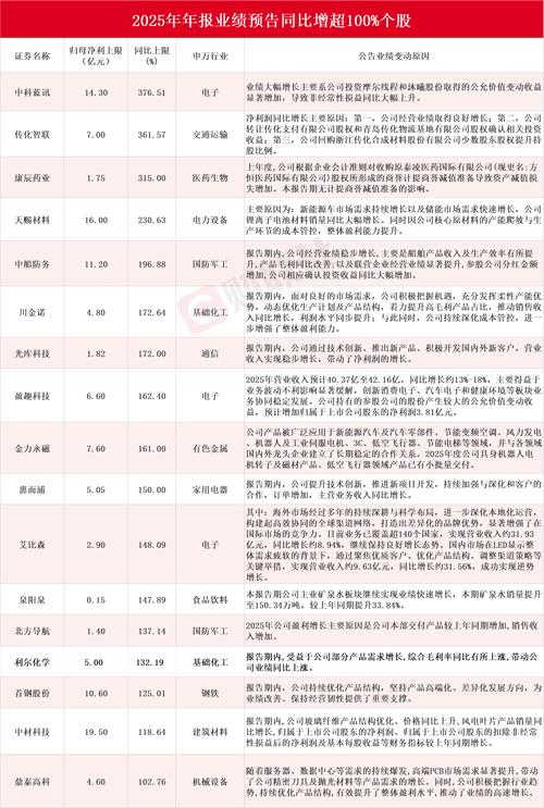 上市公司三季报披露时间表排定_一季报预约披露时间表_一季报业绩预告分析