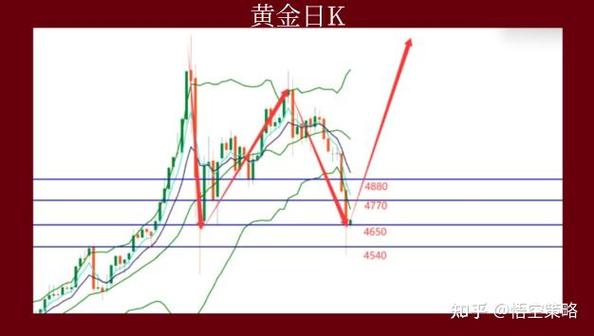 存金宝金价走势图_黄金投资趋势分析_银行贵金属业务增长报告