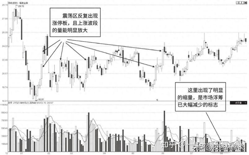 大盘底部特征_中国股市估值周期_大盘底部分析