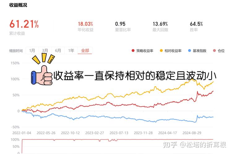 钱多信心足_股市上涨逻辑_股票活跃度怎么计算