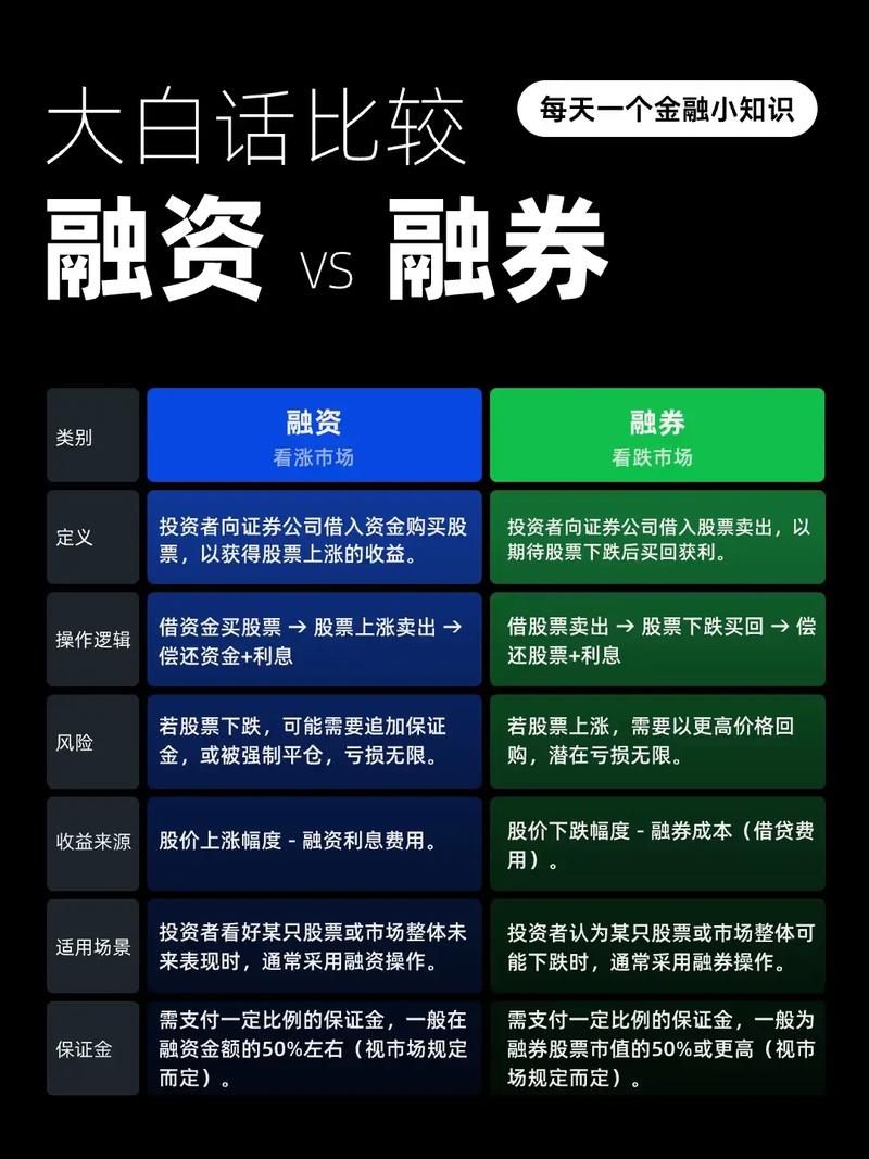 融资融券交易模式_融资买入看涨策略_融资融券t+0交易技巧