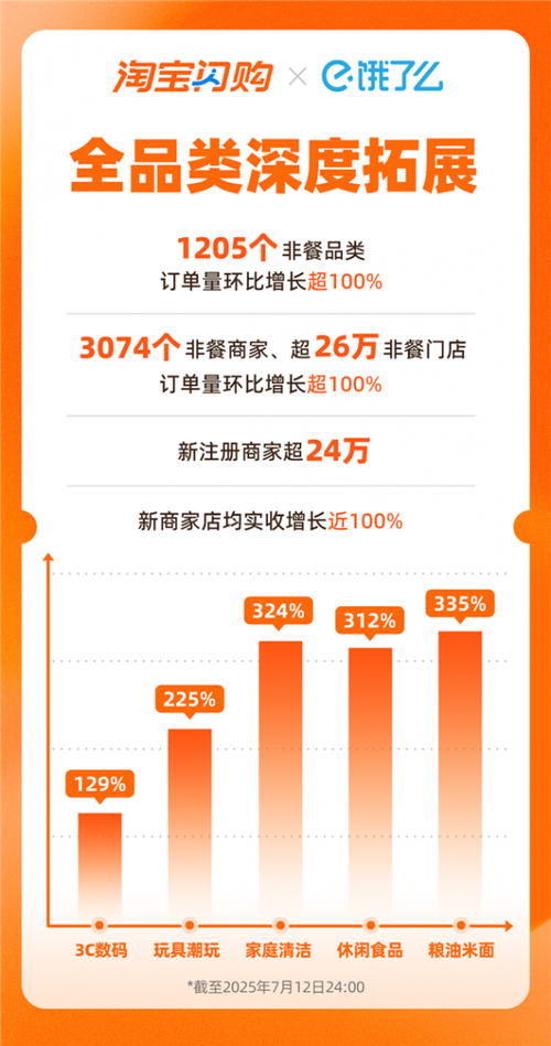么么嗖 融资_么么嗖海外购物服务平台B轮融资_校园电商平台U8store天使投资