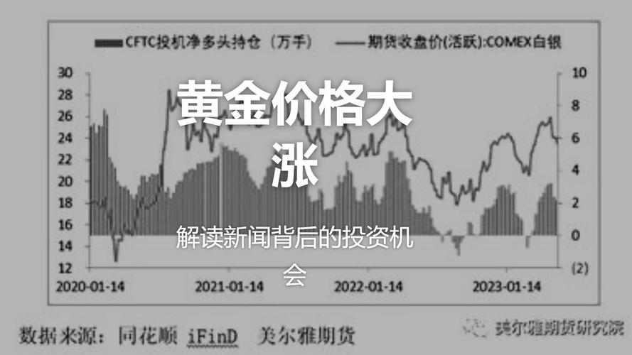 黄金采矿公司业绩大涨分析_存金宝金价走势图_美国通胀放缓黄金价格走势