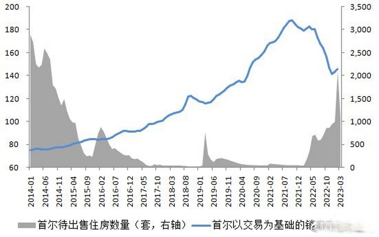 韩国楼市崩盘 全租房体系 房价暴跌70%_济州岛房价暴跌