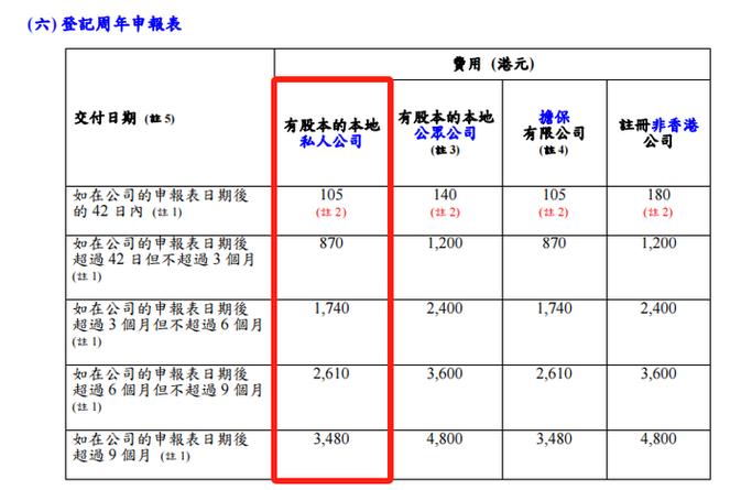公司注册费用明细_注册小公司要多少钱_注册小公司费用