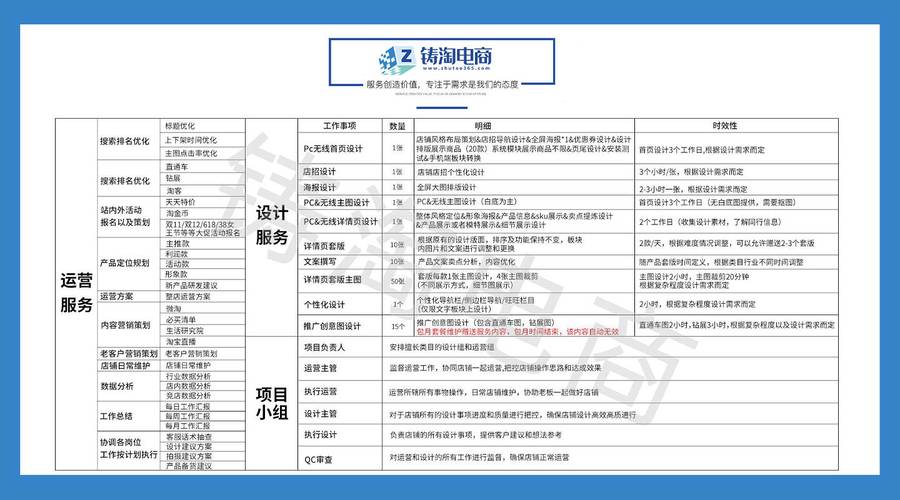 淘宝免费开店里上做代理要钱吗_淘宝天猫店铺代运营收费标准_淘宝天猫代运营服务内容