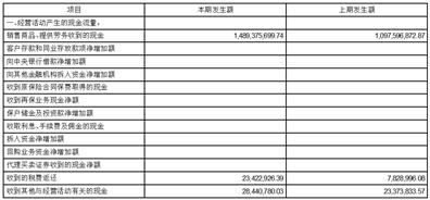 东方电子000682财务数据_东方电子股份有限公司2023年第一季度报告_东方电子股份有限公司工资