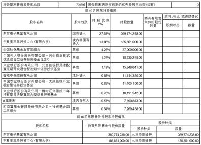 东方电子000682财务数据_东方电子股份有限公司工资_东方电子股份有限公司2023年第一季度报告