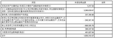 东方电子股份有限公司2023年第一季度报告_东方电子000682财务数据_东方电子股份有限公司工资