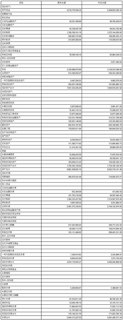东方电子股份有限公司工资_东方电子股份有限公司2023年第一季度报告_东方电子000682财务数据