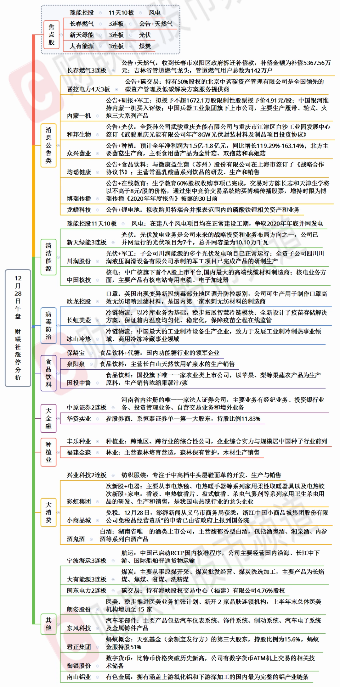 大盘暴跌反弹 寻找妖股_早盘两市个股跌多涨少_涨幅超9%权重股表现