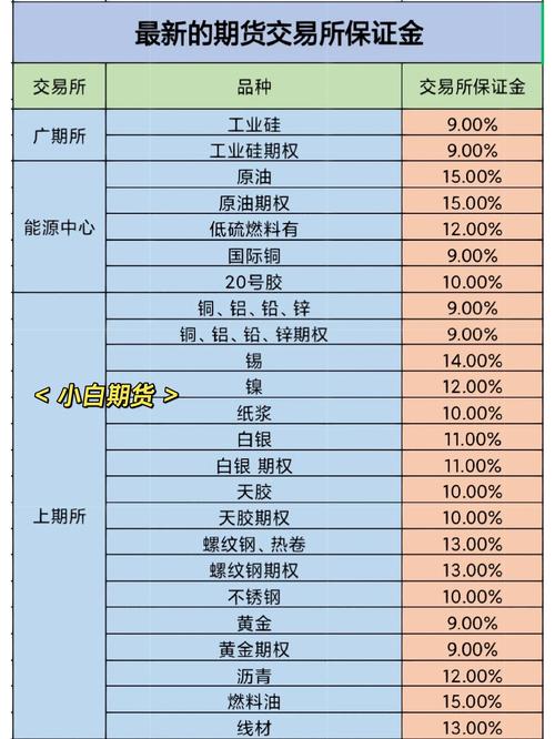 国债期货交割促进_股指期货的交易保证金比例越高_中金所减收交割手续费