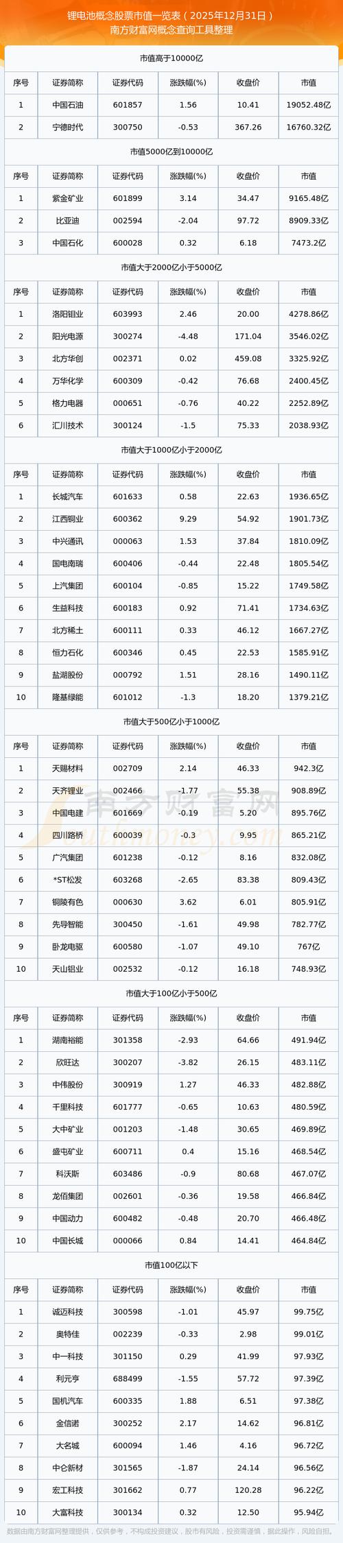 创业板锂电池股票龙头有哪些_创业板指上涨_A股市场分化