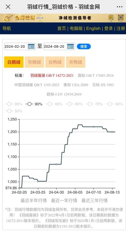 鸭毛会涨价吗_种蛋市场行情_鸭苗价格走势