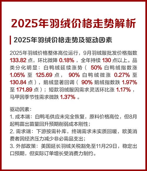 鸭毛会涨价吗_羽绒价格波动分析_羽绒服价格上涨原因
